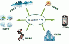 PP电子科技APP開發-旅遊服務app開發爲遊客提供一站式的智慧旅遊服務