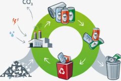 PP电子科技APP開發-垃圾回收app定製開發關注環境保護和可持續發展